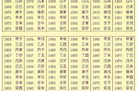 生辰八字 取名|起名字